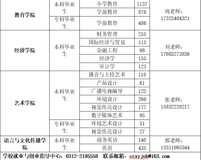 米乐mile官方网站2026届毕业生春季线下双选会邀请函