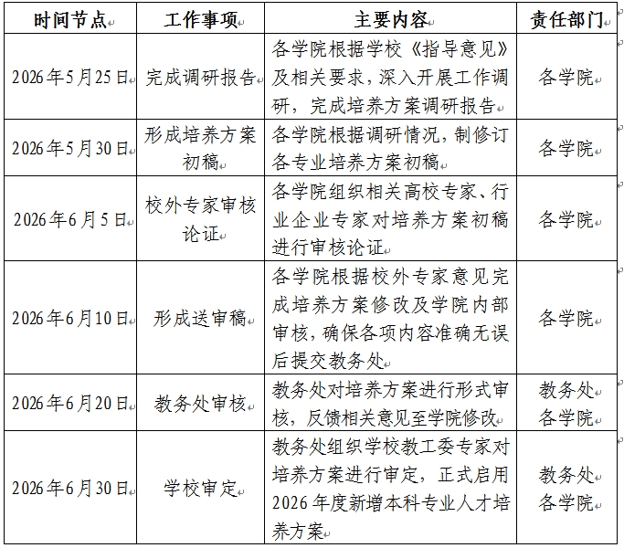 米乐mile官方网站关于做好2026年新增本科专业人才培养方案制定工作的通知
