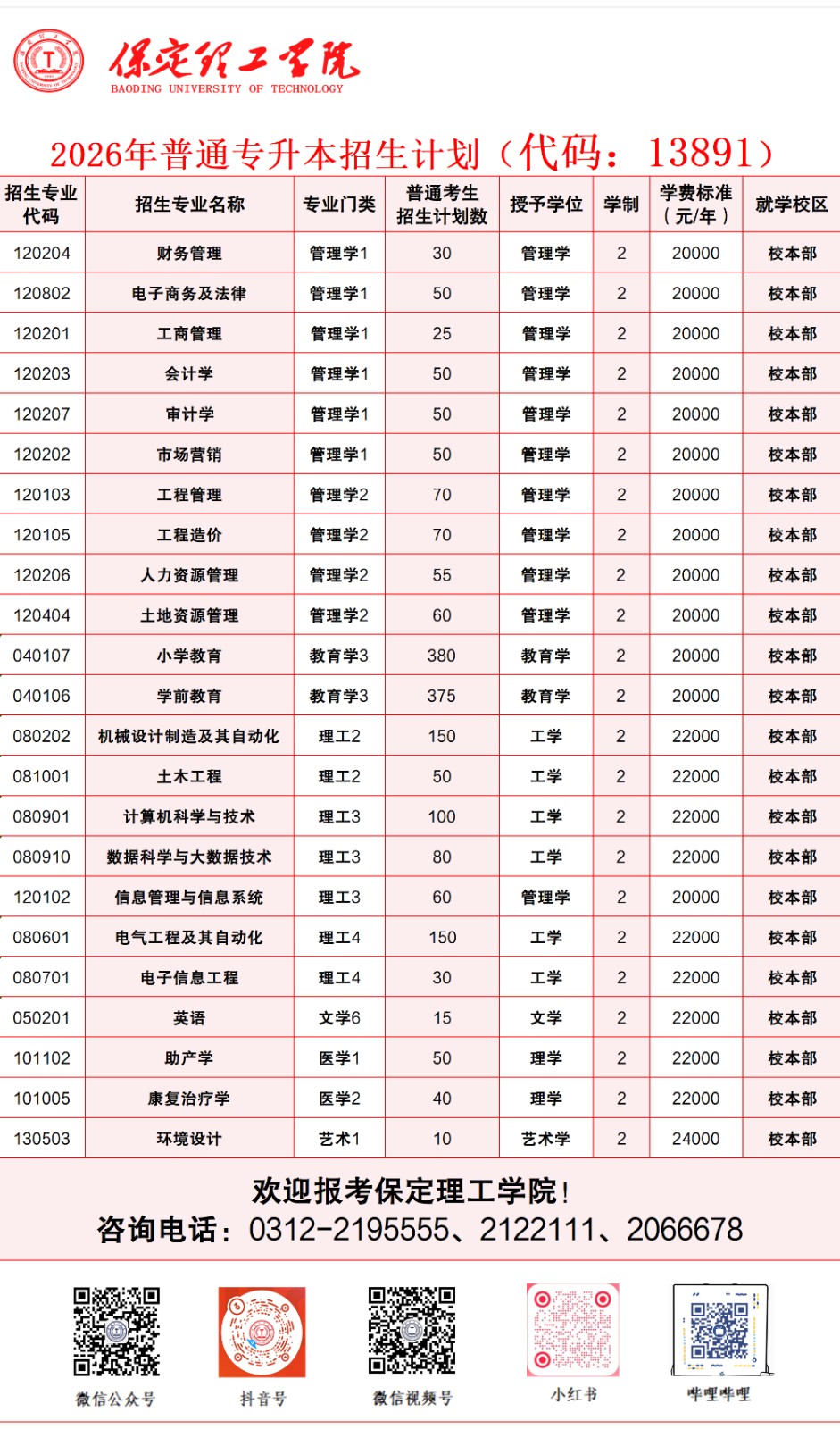 米乐mile官方网站2026年河北省普通专升本招生计划