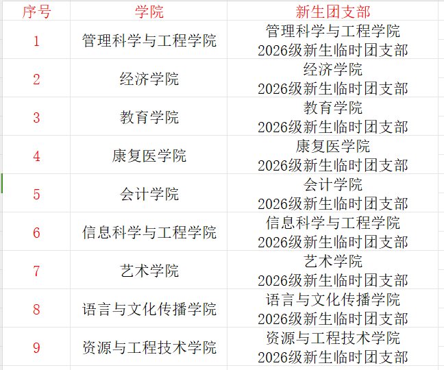 @2026级新生：米乐mile官方网站2026年团员组织关系转移说明