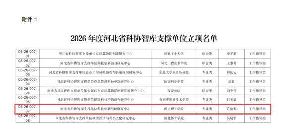 喜报！米乐官网获批河北省科协智库支撑单位，实现省级科研创新平台重大突破！