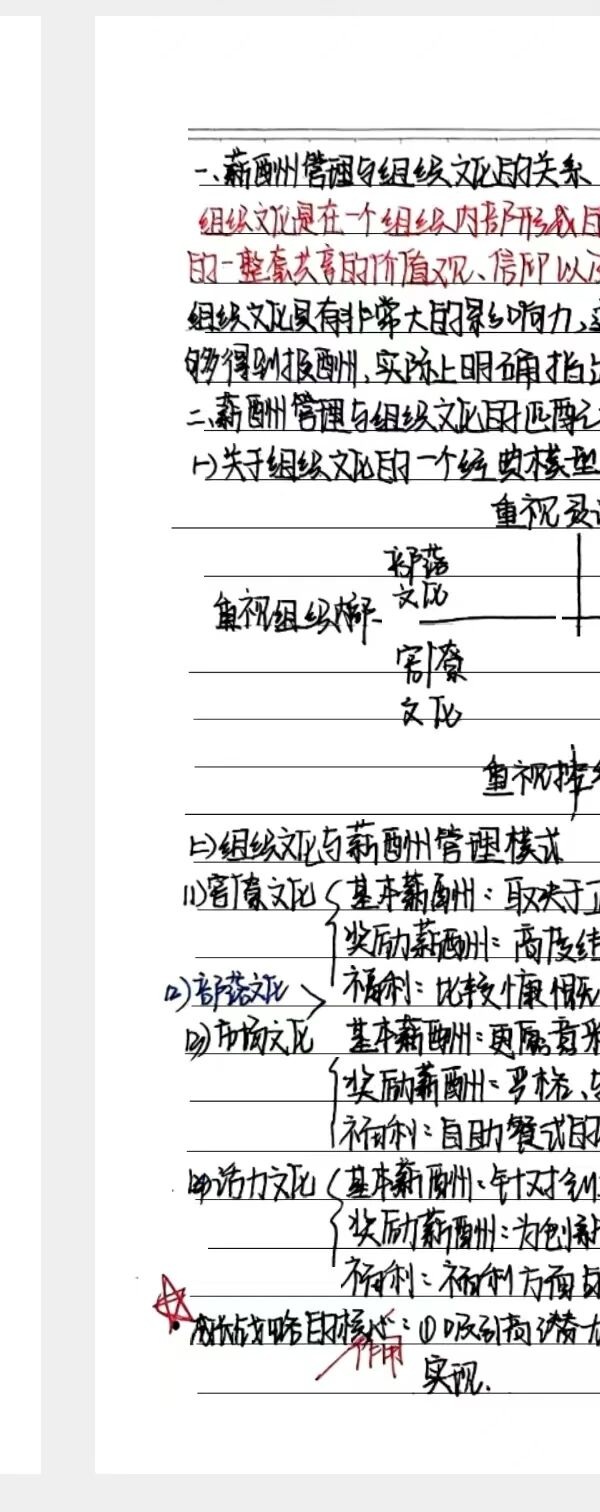 执笔绘学海，笔记展风采|米乐mile官方网站管理学院“学霸笔记”线上展示来啦
