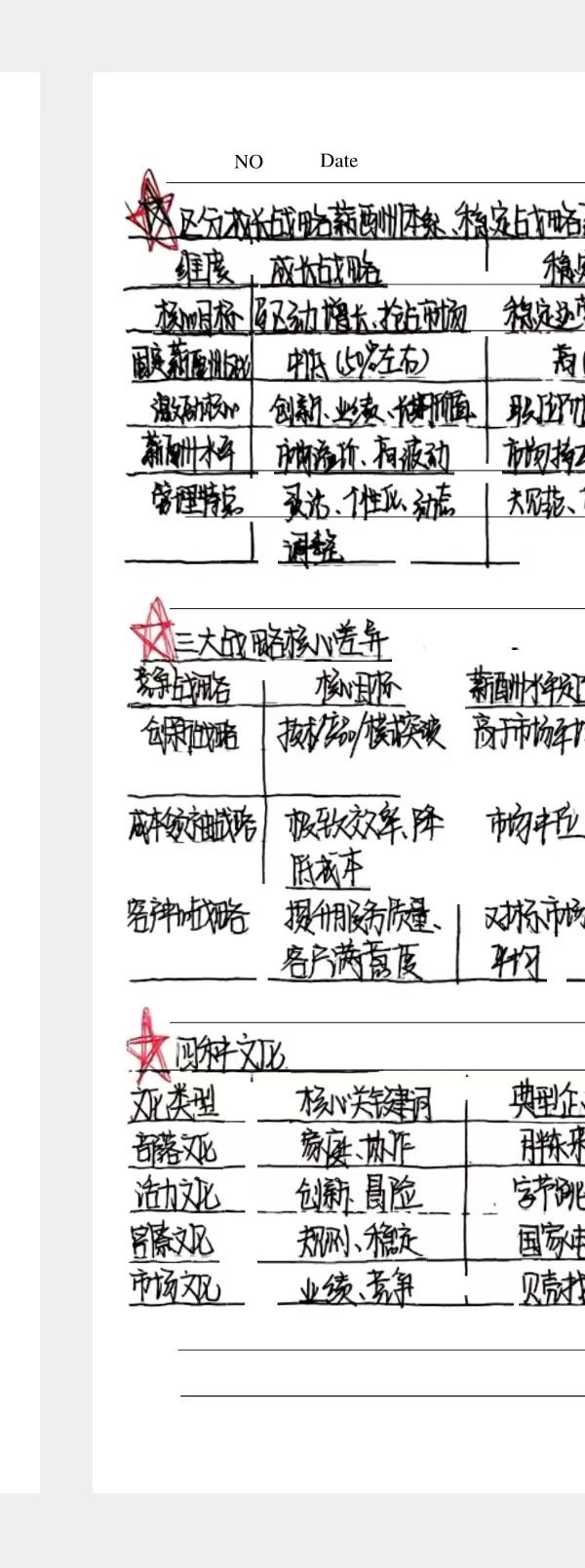 执笔绘学海，笔记展风采|米乐mile官方网站管理学院“学霸笔记”线上展示来啦