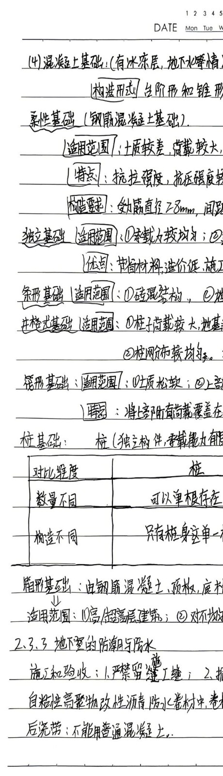 执笔绘学海，笔记展风采|米乐mile官方网站管理学院“学霸笔记”线上展示来啦
