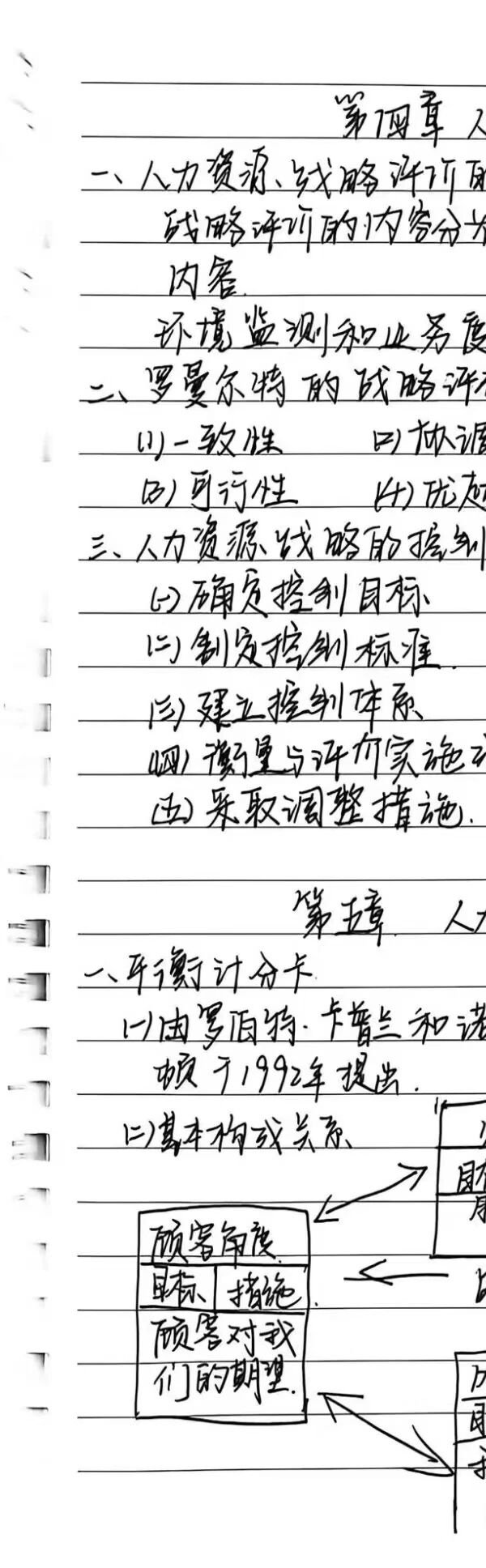 执笔绘学海，笔记展风采|米乐mile官方网站管理学院“学霸笔记”线上展示来啦