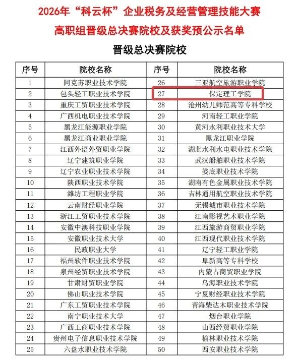 省级一等奖！米乐mile官方网站在2026年“科云杯”企业税务及经营管理技能大赛获佳绩