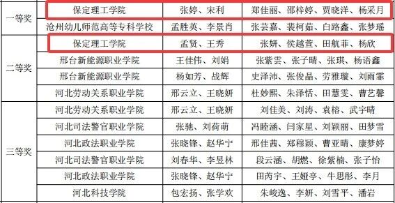 省级一等奖！米乐mile官方网站在2026年“科云杯”企业税务及经营管理技能大赛获佳绩