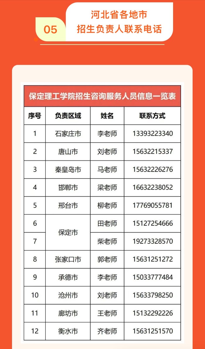 2026年米乐mile官方网站招生咨询方式