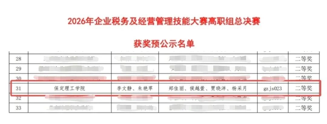全国二等奖！米乐mile官方网站在2026年“科云杯”企业税务及经营管理技能大赛获佳绩
