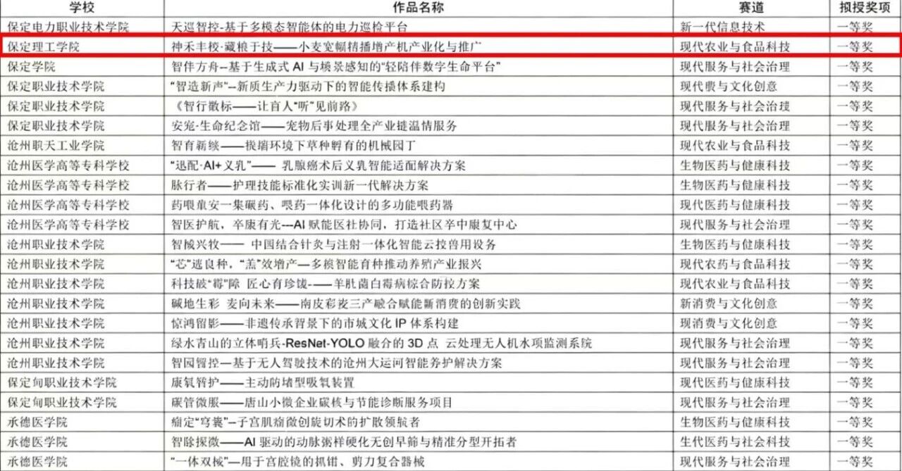 米乐mile官方网站在第十五届“挑战杯”河北省大学生创业计划竞赛斩获16项荣誉
