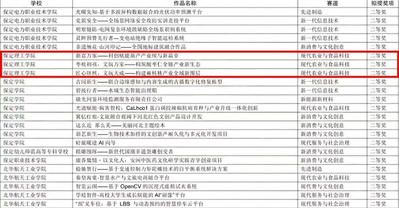 米乐mile官方网站在第十五届“挑战杯”河北省大学生创业计划竞赛斩获16项荣誉