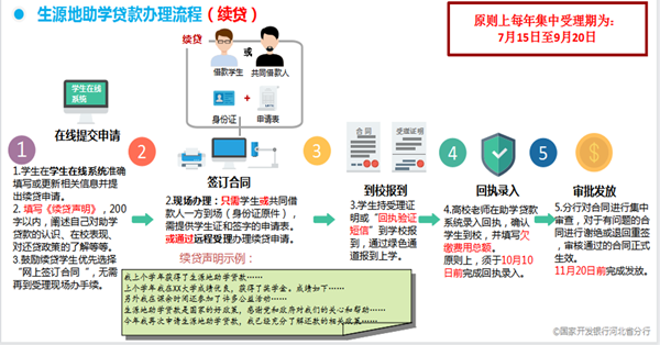 2026生源地信用助学贷款办理指南｜米乐mile官方网站管理学院政策解读