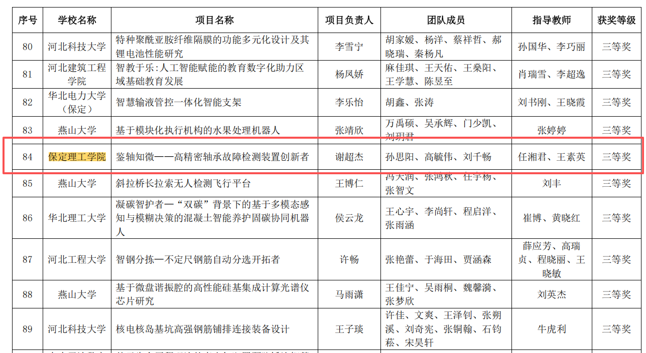 三等奖！米乐mile官方网站在河北省大学生创新训练计划项目交流活动中荣获佳绩