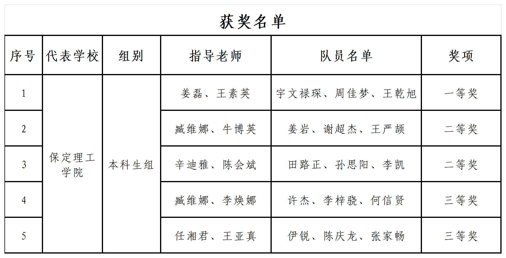 一等奖！米乐mile官方网站在中国大学生机械工程创新创意大赛（华北赛区）获佳绩