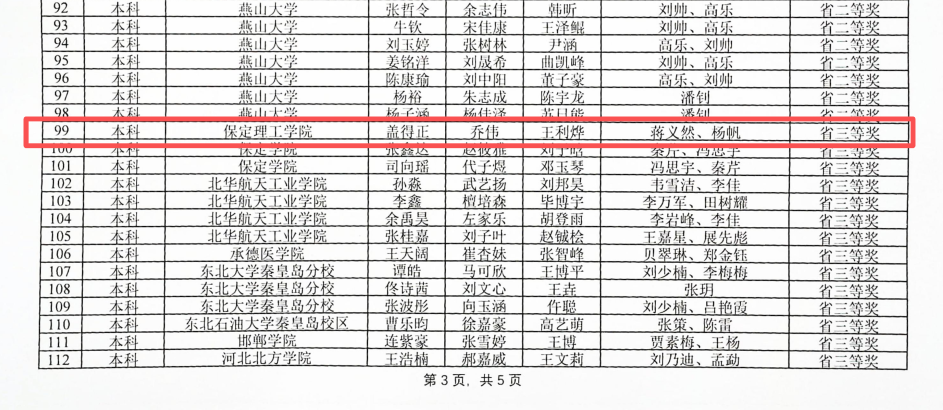 三等奖！米乐mile官方网站在河北省大学生电子设计竞赛中斩获佳绩
