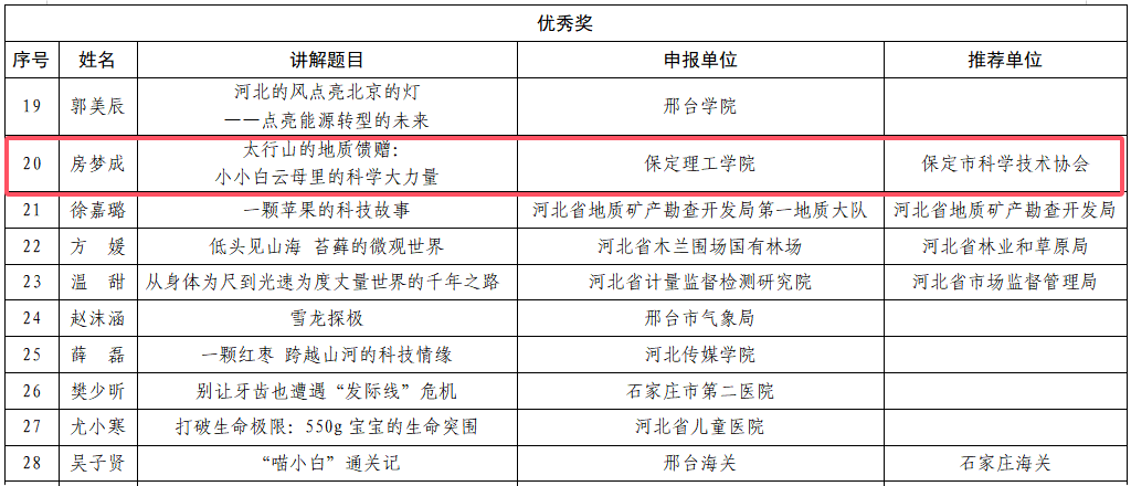 喜报!米乐mile官方网站在2026年河北省科普讲解交流活动中斩获双奖