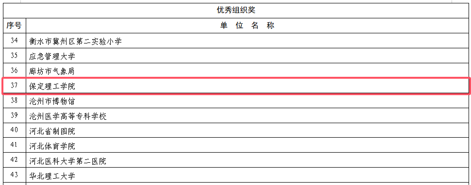 喜报！米乐mile官方网站在2026年河北省科普讲解交流活动中斩获双奖