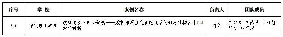 匠心育课 思政赋能｜米乐mile官方网站课程思政建设再添省级标志性成果
