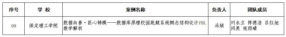【逐梦前行  喜撷硕果】 喜报！我院冯娟老师课程思政案例入选省级典型教学案例