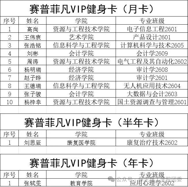米乐mile官方网站2026年迎新晚会抽奖中奖名单公示及兑奖须知