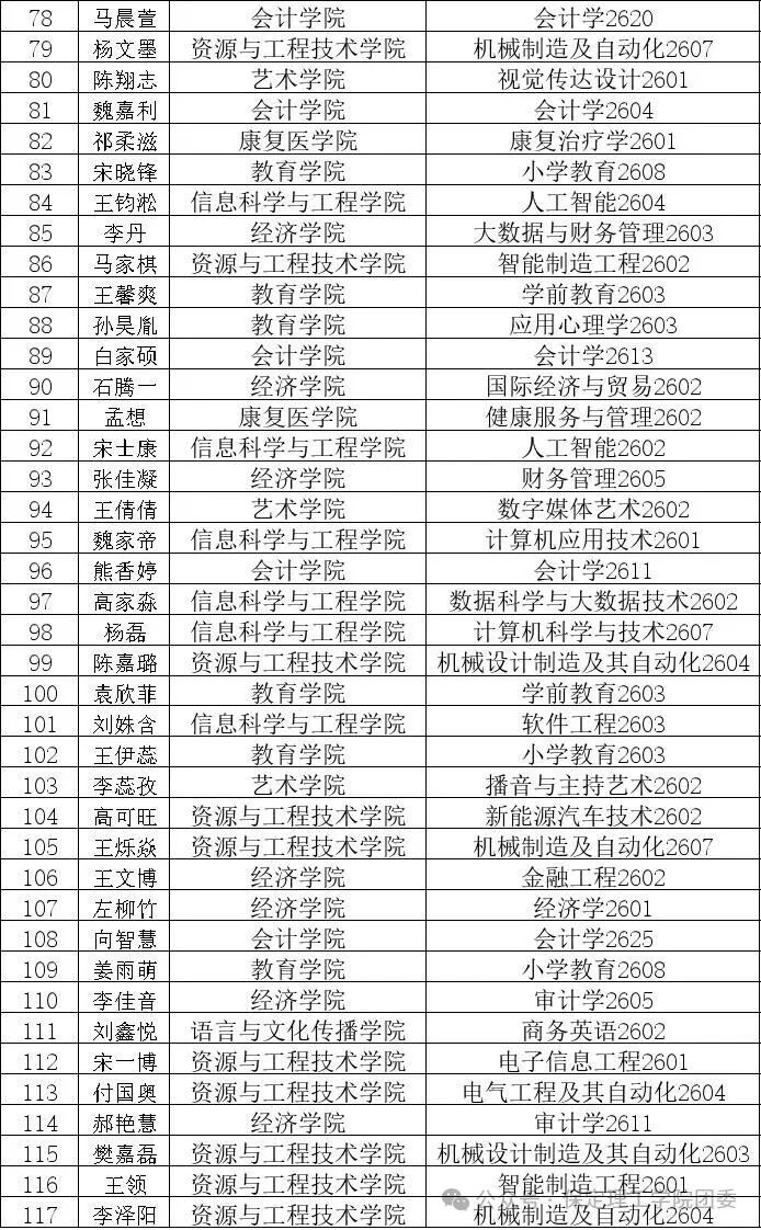 米乐mile官方网站2026年迎新晚会抽奖中奖名单公示及兑奖须知