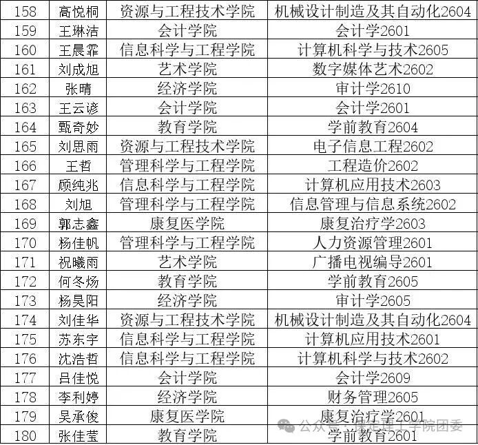 米乐mile官方网站2026年迎新晚会抽奖中奖名单公示及兑奖须知