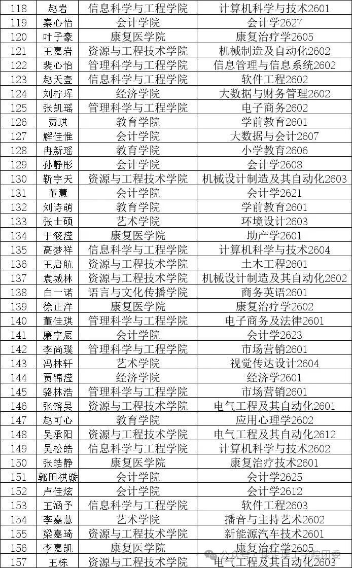 米乐mile官方网站2026年迎新晚会抽奖中奖名单公示及兑奖须知