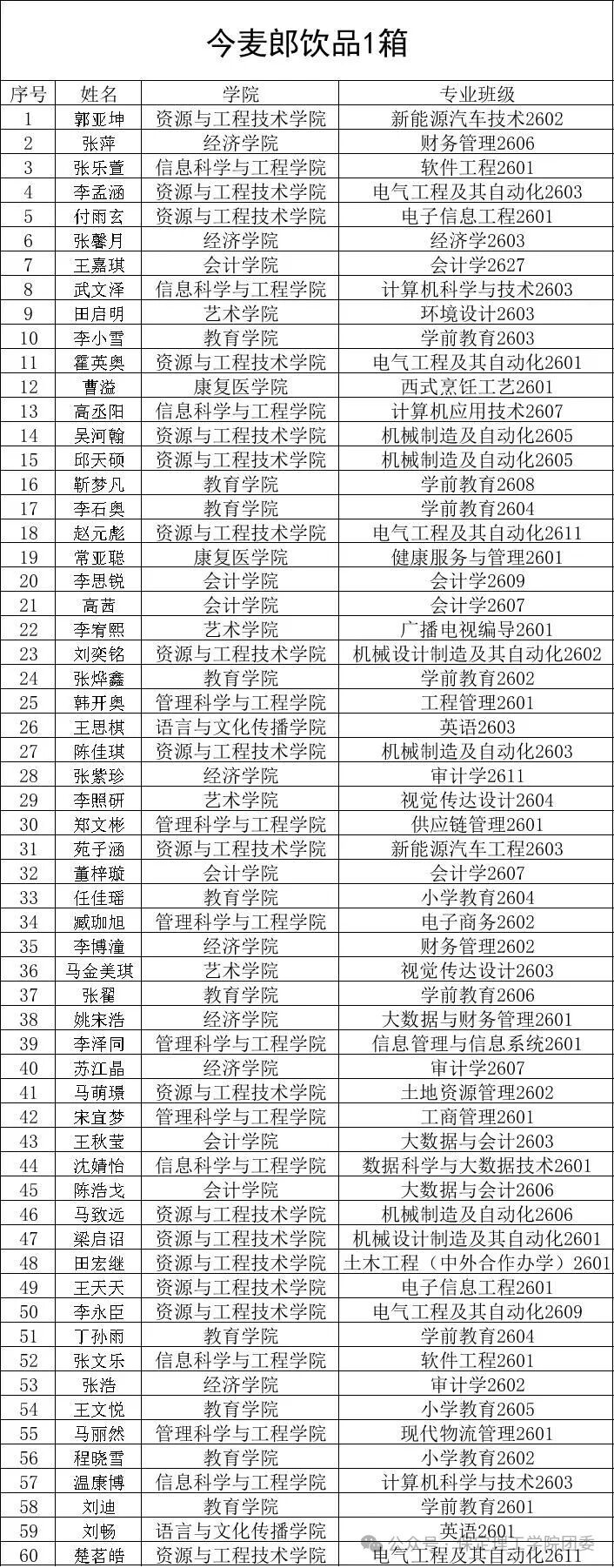 米乐mile官方网站2026年迎新晚会抽奖中奖名单公示及兑奖须知