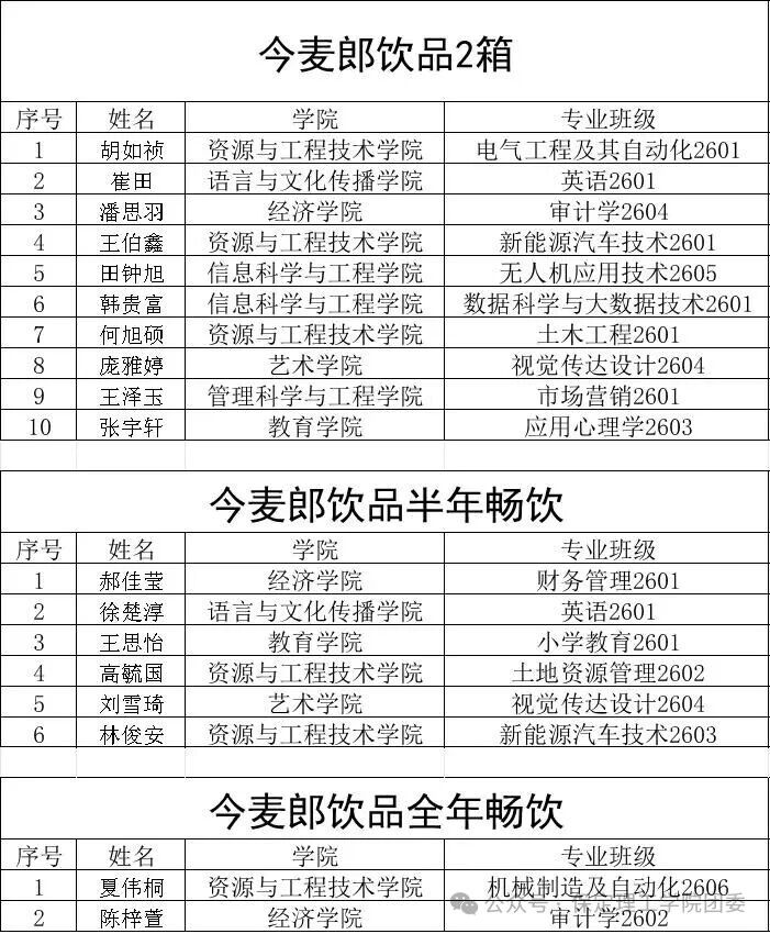 米乐mile官方网站2026年迎新晚会抽奖中奖名单公示及兑奖须知