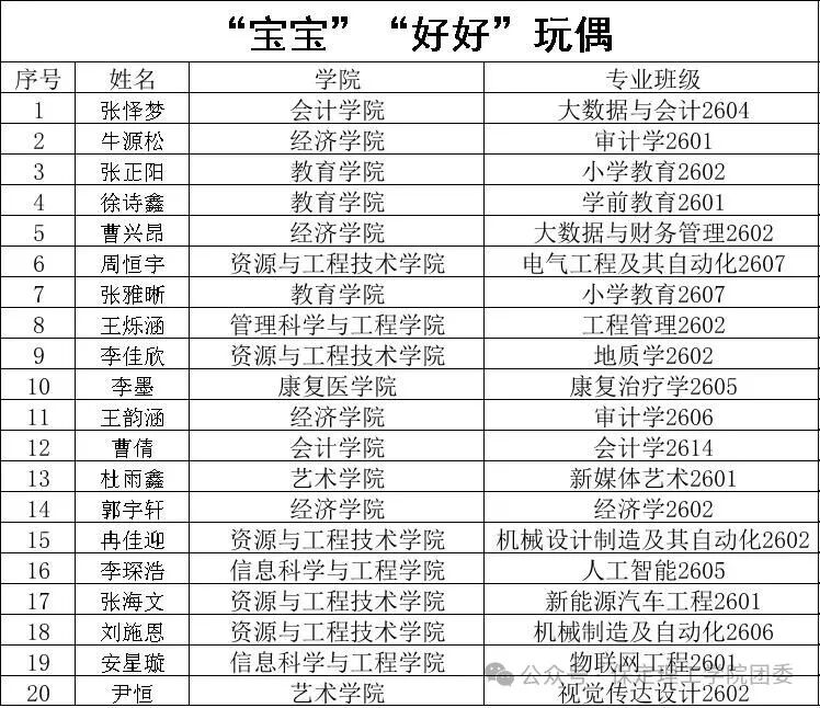 米乐mile官方网站2026年迎新晚会抽奖中奖名单公示及兑奖须知