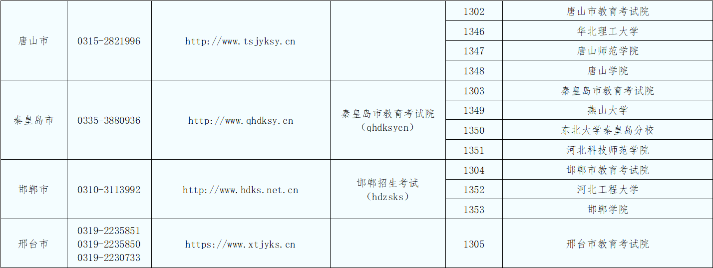 河北省2027年全国硕士研究生招生考试网上报名公告