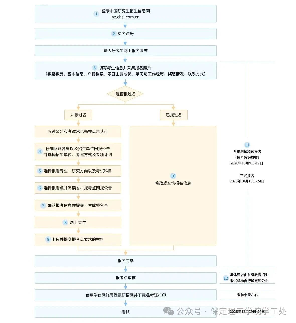 明天起，2027年考研启动预报名！