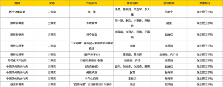 喜报！米乐官网师生参加第20届中国好创意暨全国数字艺术设计大赛再创佳绩~