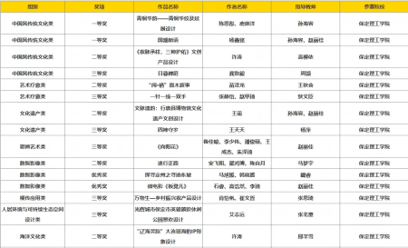 喜报！米乐官网师生参加第20届中国好创意暨全国数字艺术设计大赛再创佳绩~