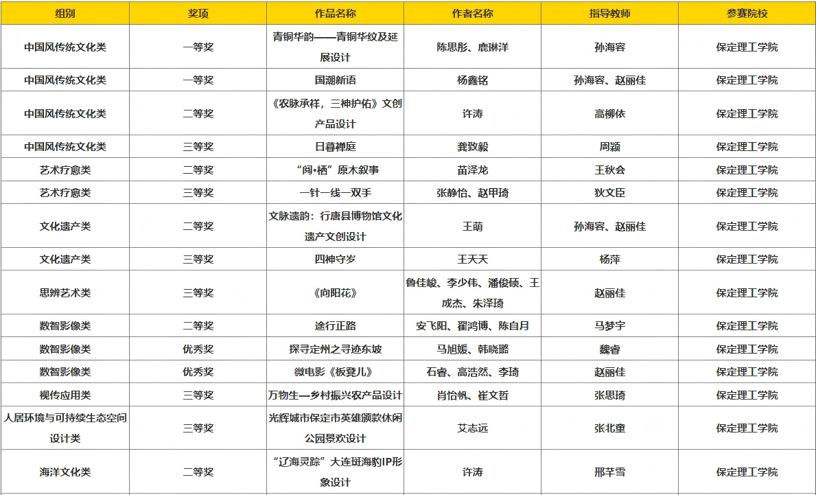 34项荣誉！米乐mile官方网站在第20届中国好创意暨全国数字艺术设计大赛中获佳绩