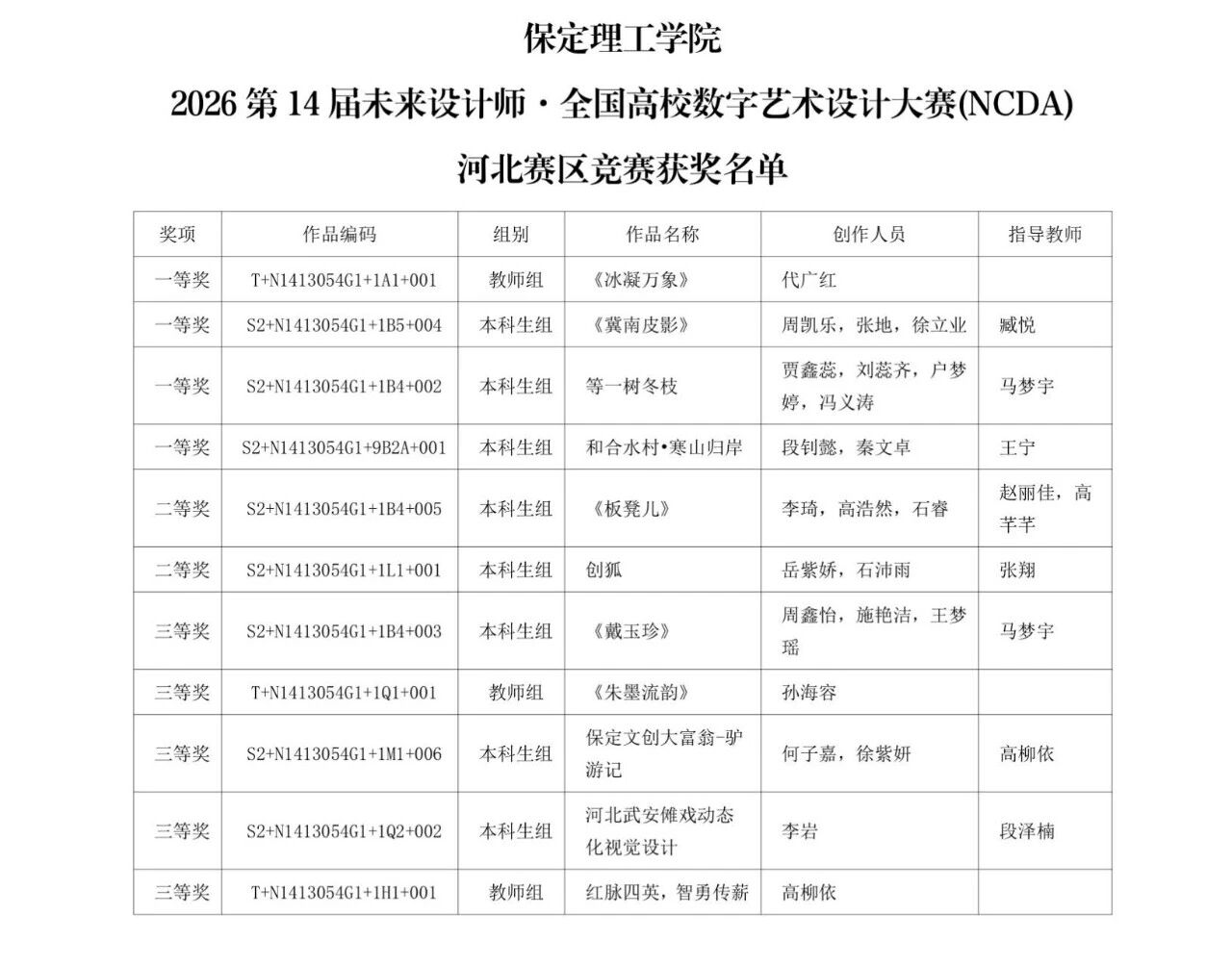 喜报！艺术学院师生在未来设计师·全国高校数字艺术设计大赛再创佳绩