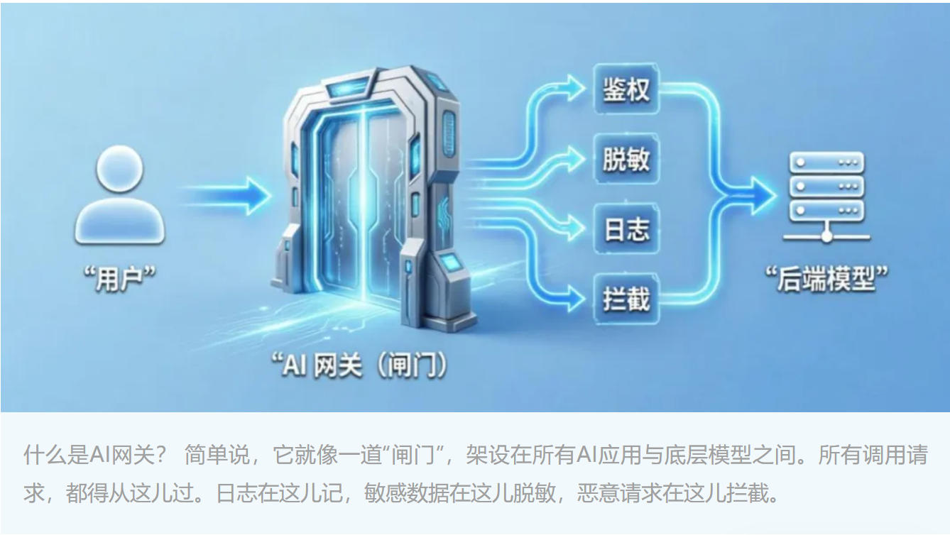 高校AI正在“裸奔”？四重防线筑牢安全底座