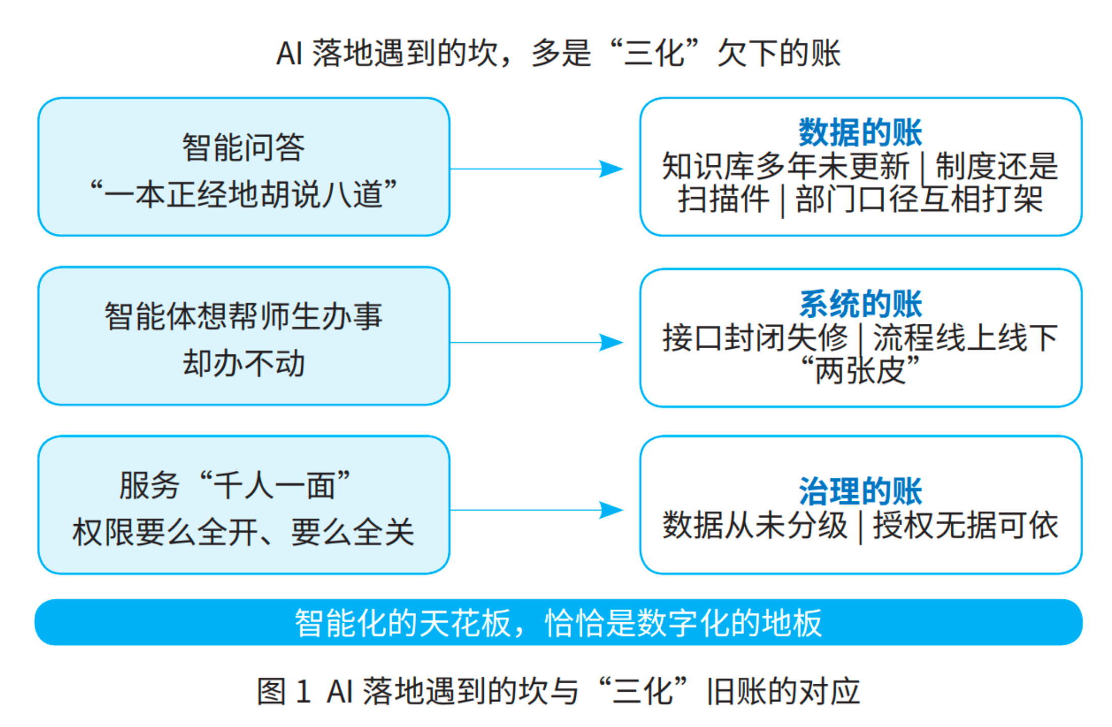 AI时代高校智能化建设的思考
